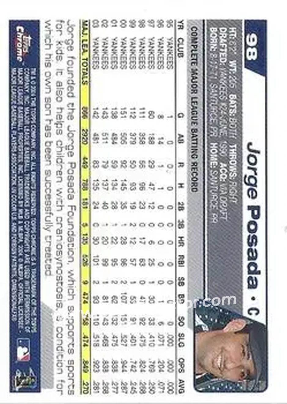 2004 Topps Chrome - Gold Refractors #98 - Jorge Posada - New York Yankees - Back