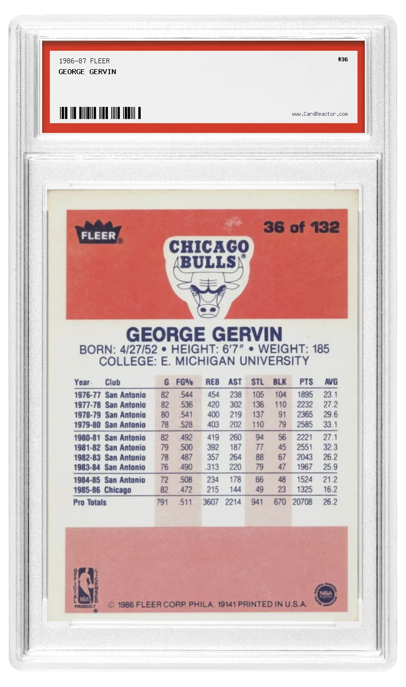 Retro di George Gervin