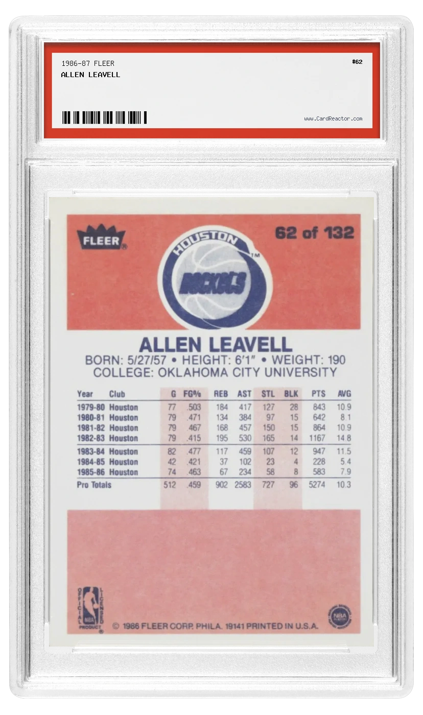 Allen Leavell back